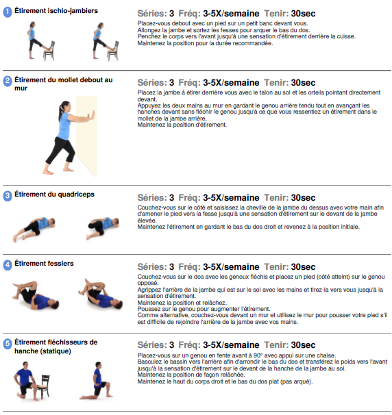 etirements-periostite-physioextra