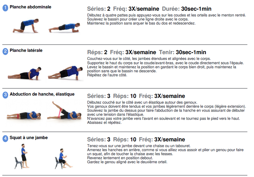 exercices-stabilisateurs-periostite-physioextra
