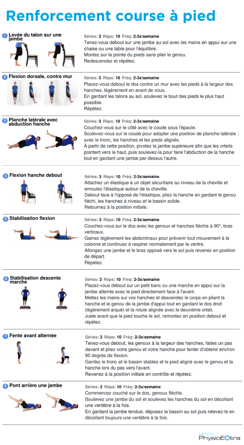 renforcement-course-a-pied-physioextra-fr