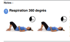 exercice plancher pelvien respiration